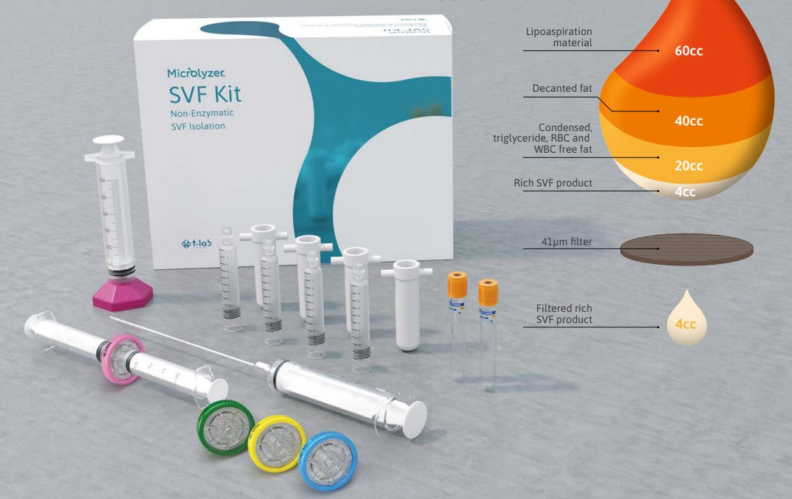 T-lab Microlyzer SVF Kit